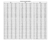 Timeshare Use Week Calendar