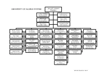 UNIVERSITY of ALASKA SYSTEM James R