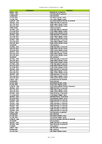 AIGYPTOS-Schlagworte-Konkordanz Dt-Engl