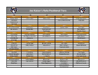 Joe Kaiser's Roto Positional Tiers