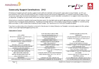 Community Support Contributions: 2012