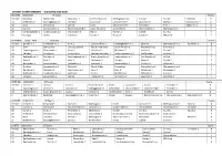 Divisions 2019-2020