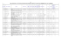 Final List of Applicants Who Have Applied for the Post Of
