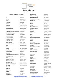 Repertoire List Updated: 1 November 2015