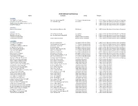 2019 YE IRW Report
