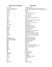 Abbreviation in Database Translation 1K, 2K, Etc