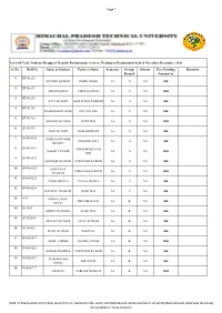 Page 1 S .No. Roll No Name of Student Father's Name Semester