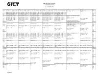 GRIT Program Schedule Listings in Eastern Time