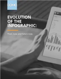 Evolution of the Infographic