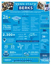 Penn State Berks