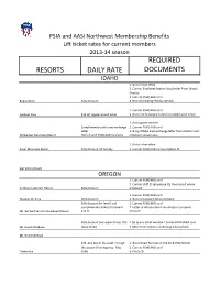 Resorts Daily Rate Required Documents