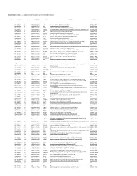Supplemetary Table 2. List of Genes Down-Regulated in LPAR6 Knocked Down Cells