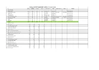 Status of Patient Management Chennai