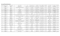 Block Level Result-General