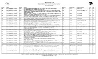 JEE B.Ed. 2017 – 19 Organizing University: University of Lucknow, Lucknow List of B.Ed