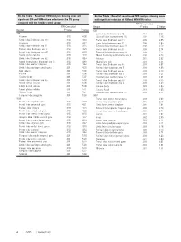 On-Line Table 1: Results of VBM Analysis Showing Areas With