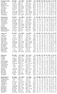 PDF Stats Template