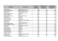 Full List As Proportion of Households