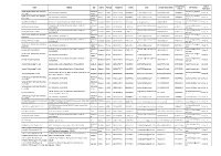 New Vtp Applicants List