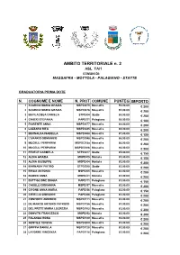 AMBITO TERRITORIALE N. 2 ASL TA/1 COMUNI DI: MASSAFRA - MOTTOLA - PALAGIANO - STATTE