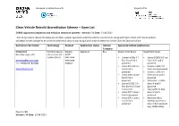 Clean Vehicle Retrofit Accreditation Scheme – Open List