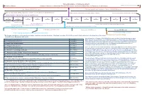 Time Structure of Universe Chart