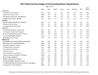 2017 Summary Report for Each News Organization.Xlsx