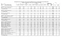 Breakfast and Lunch Data for SY 19-20