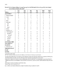 2013 National Survey on Drug Use and Health