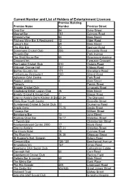 Current Number and List of Holders of Entertainment Licences