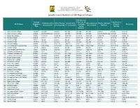 Specific Course Numbers at CAP Aligned Colleges