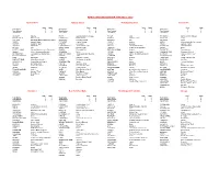 Apba Soccer Roster for Mls 2019