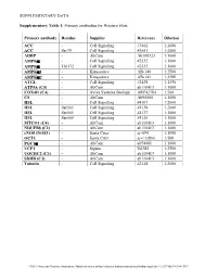 Supplementary Table 1