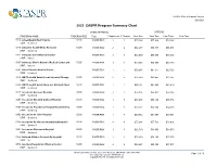 2022 CASPR Program Summary Chart
