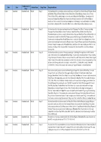 State Zone Commissionerate Name Division Name Range Name
