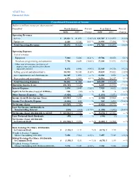 AT&T Inc. Financial Data