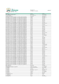 Delegate List (Congress Participants) 6/06/2019