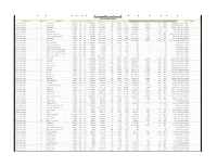 Fall 2014 Building Data Summary Research Universities Institution Name Bldg ID Building Name Site ID Cnsyr Cond Bldg