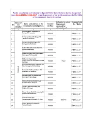 Funds Sanctioned and Released by Special Relief Commissioner