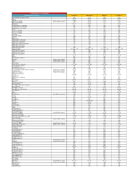 Rogers-Tv-Lineups-NB.Pdf
