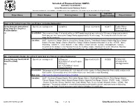 Schedule of Proposed Action (SOPA)