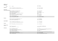 ADMS Issues 09 February 2012 Proposed Proposed Category JIRA Description Action Resolution
