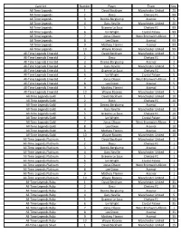 Card Set Number Player Team Seq. All-Time Legends 1 David