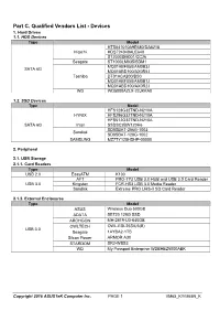 Part C. Qualified Vendors List - Devices 1