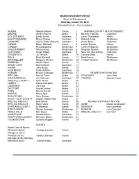 Board Minutes for the Year 2014