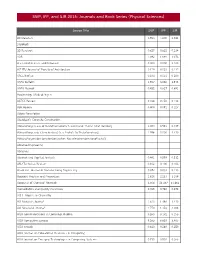 SNIP, IPP, and SJR 2015: Journals and Book Series (Physical Sciences)