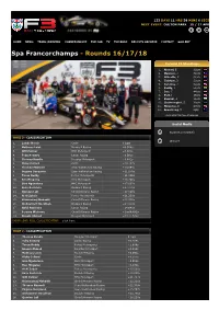 Spa-Francorchamps Results