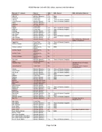 AD&D Monster List with OGL Status, Sources and Alternatives Page 1 of 18