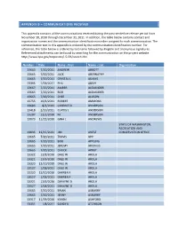 Appendix B – Communications Received