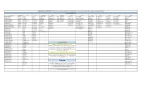 Supported Devices (Android)